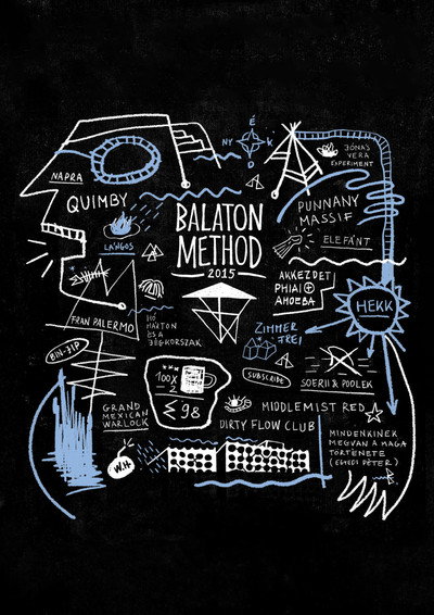 Póster de Balaton Method