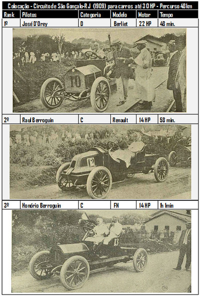 Póster de Circuito de São Gonçalo