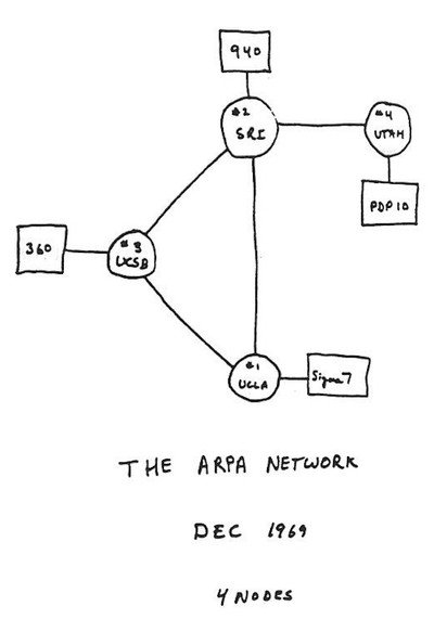 Póster de Computer Networks: The Heralds of Resource Sharing