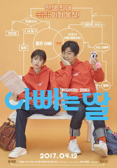 Póster de Daddy You, Daughter Me