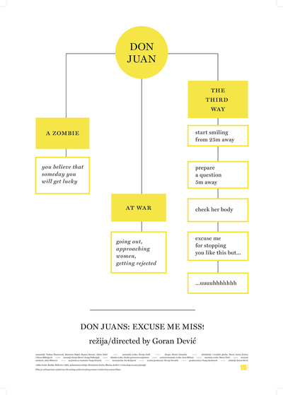 Póster de Don Juan: Excuse me, Miss!