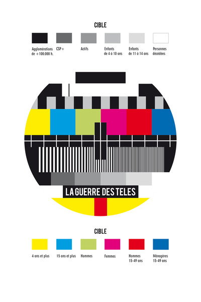 Póster de La guerre des télés
