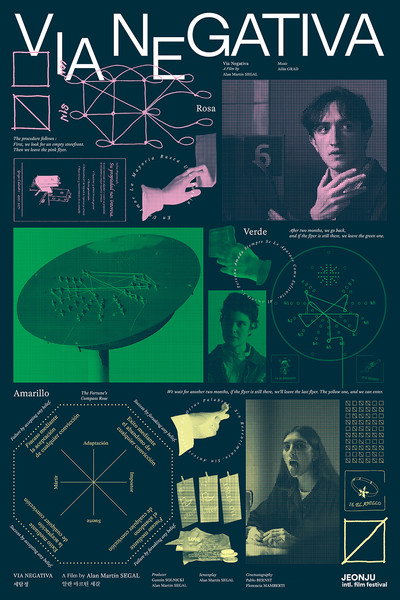 Póster de Negative Path