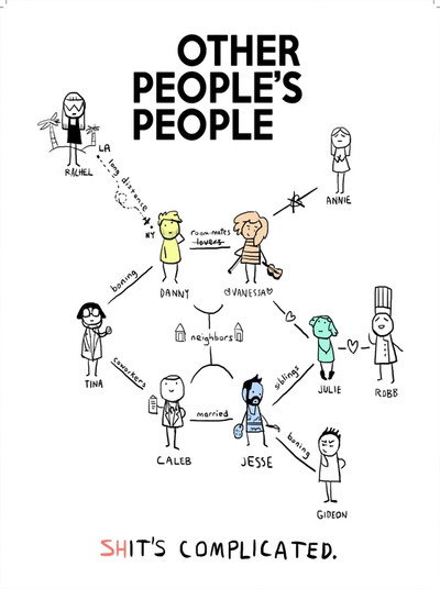 Póster de Other People's People