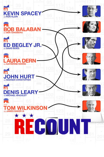 Póster de Recuento