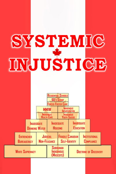 Póster de Systemic Injustice
