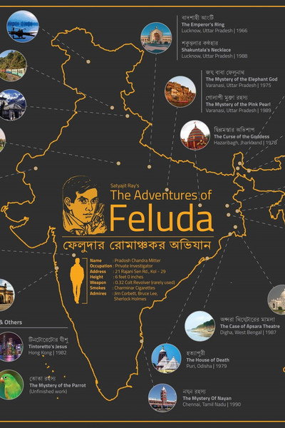 Póster de Feludar Goyendagiri