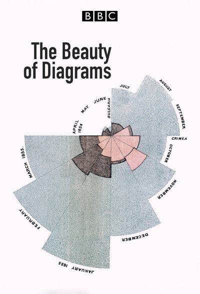 Póster de The Beauty of Diagrams