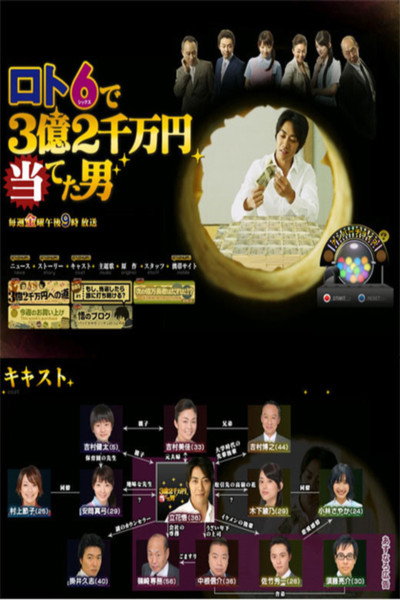 Póster de The Man Who Won 320 Million Yen in Lotto 6